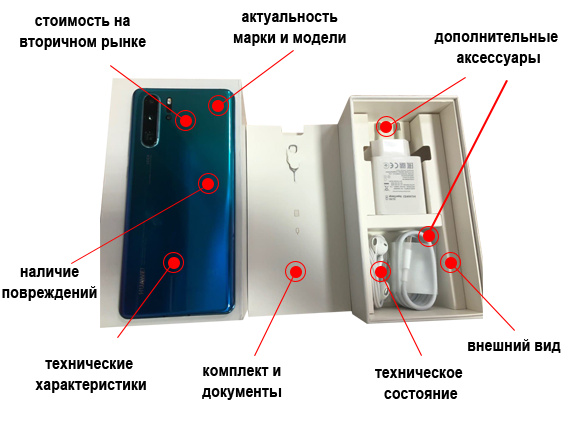 Как мы оцениваем технику huawei p30 pro